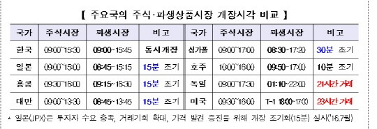 자료=금융위원회